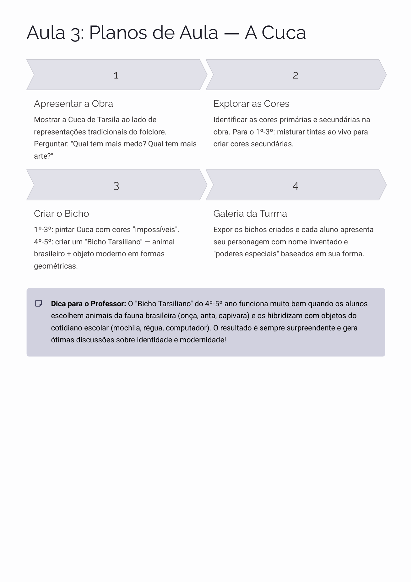 Página de plano de aula com atividades, Coleção Mestres da Arte